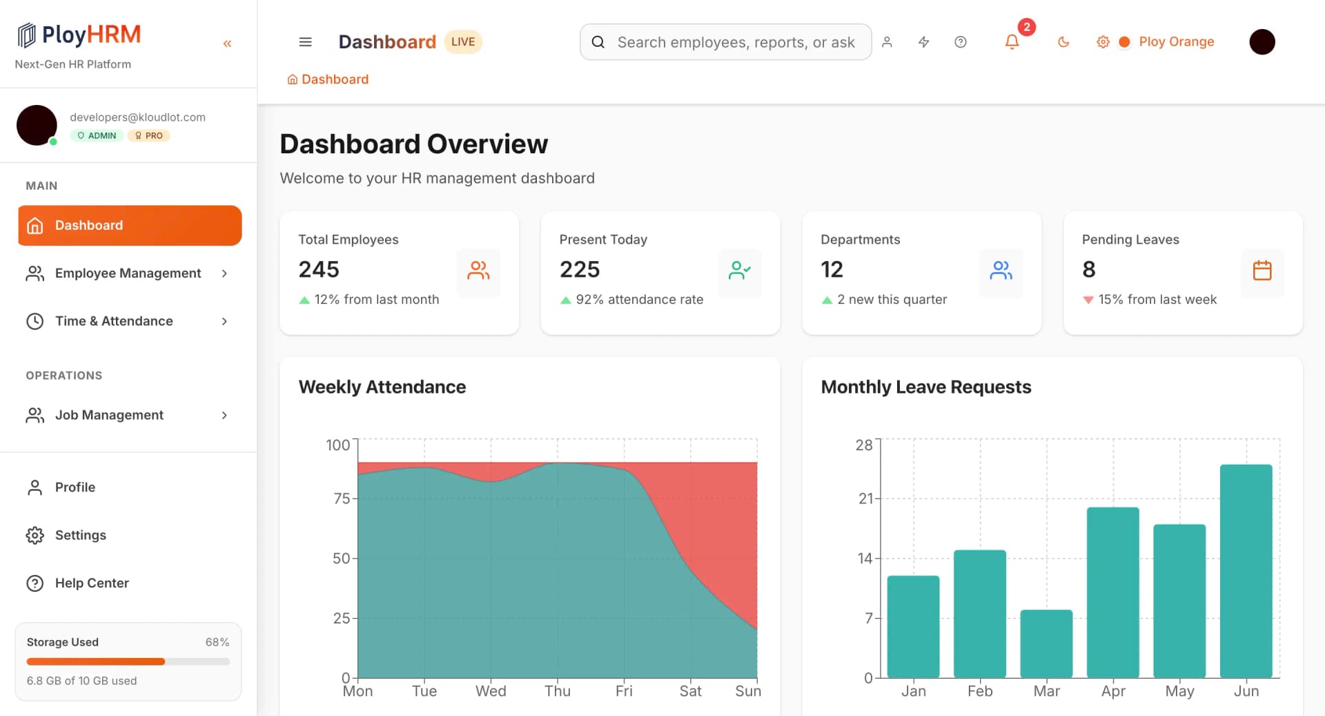 Dashboard Overview